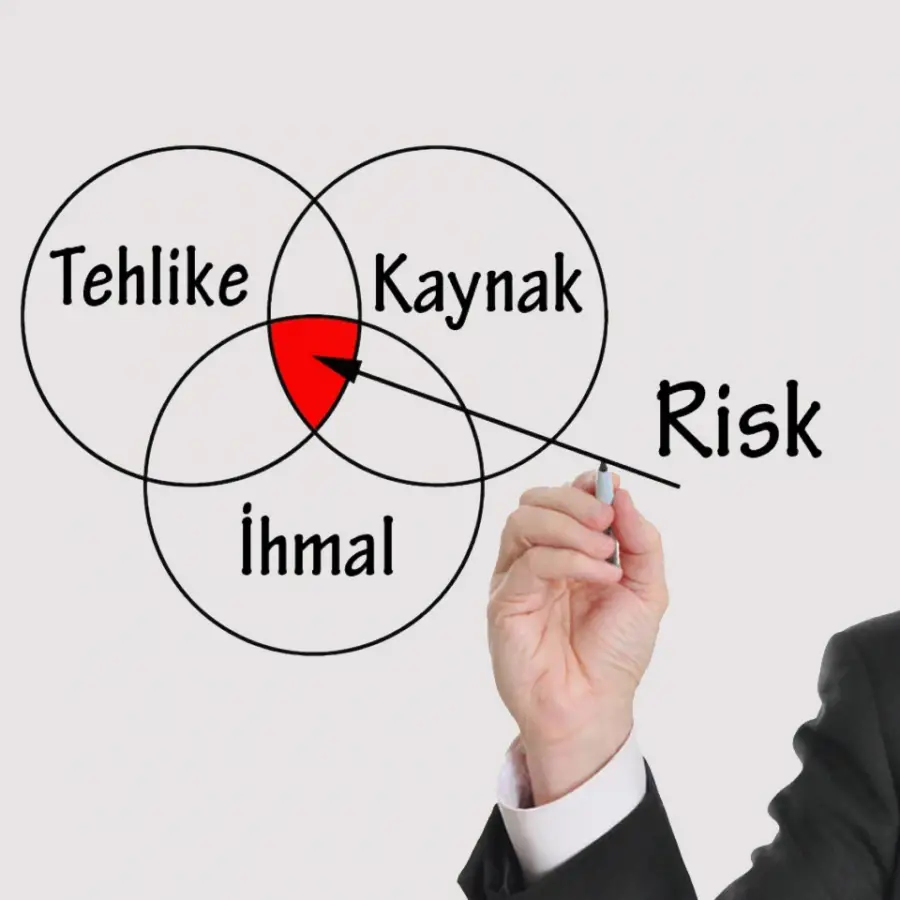 Risk Değerlendirmesi